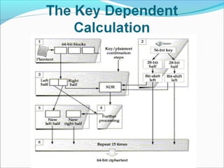 Des Key Rotation DES | PPT