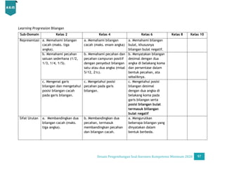 Desain Pengembangan Soal AKM