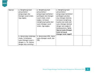 Desain Pengembangan Soal AKM