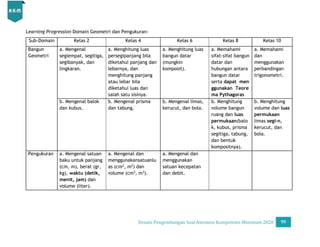 Desain Pengembangan Soal AKM