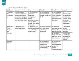 Desain Pengembangan Soal AKM