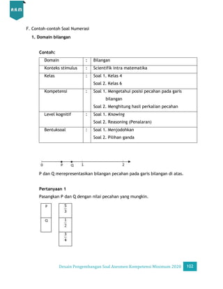 Desain Pengembangan Soal AKM