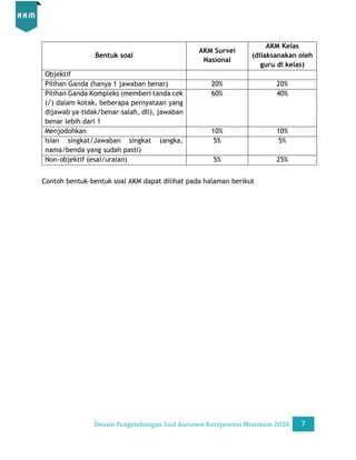 Desain Pengembangan Soal AKM