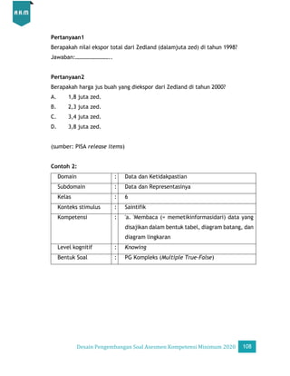 Desain Pengembangan Soal AKM