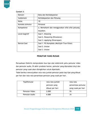 Desain Pengembangan Soal AKM
