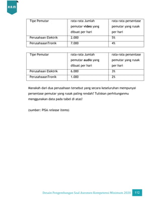 Desain Pengembangan Soal AKM