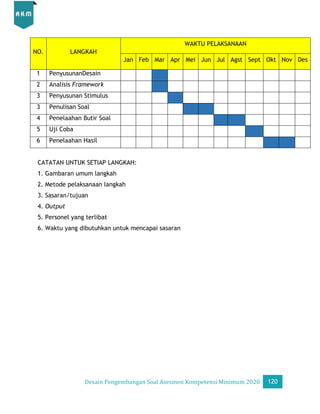 Desain Pengembangan Soal AKM