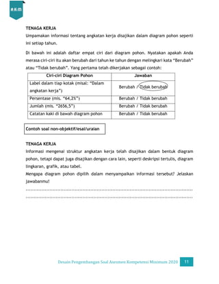 Desain Pengembangan Soal AKM