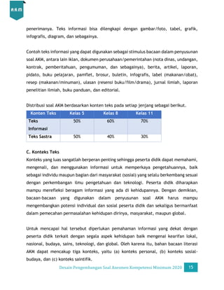 Desain Pengembangan Soal AKM