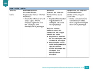 Desain Pengembangan Soal AKM