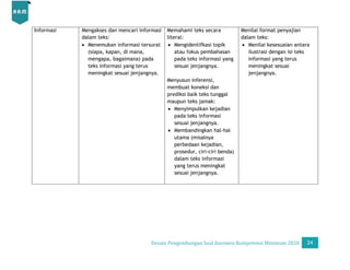 Desain Pengembangan Soal AKM