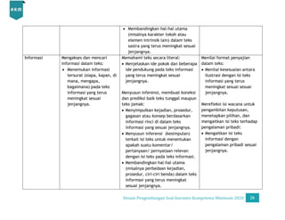 Desain Pengembangan Soal AKM