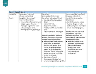 Desain Pengembangan Soal AKM