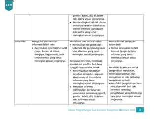 Desain Pengembangan Soal AKM