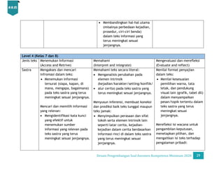 Desain Pengembangan Soal AKM