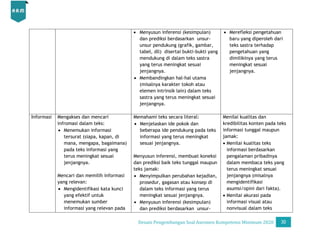 Desain Pengembangan Soal AKM