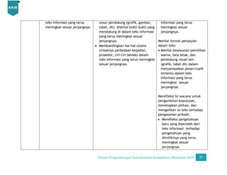 Desain Pengembangan Soal AKM