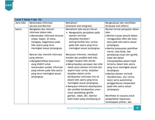 Desain Pengembangan Soal AKM