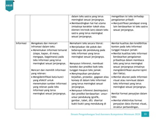 Desain Pengembangan Soal AKM