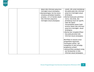 Desain Pengembangan Soal AKM
