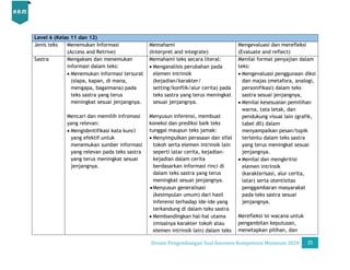 Desain Pengembangan Soal AKM
