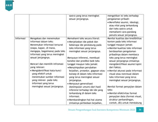 Desain Pengembangan Soal AKM