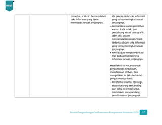 Desain Pengembangan Soal AKM