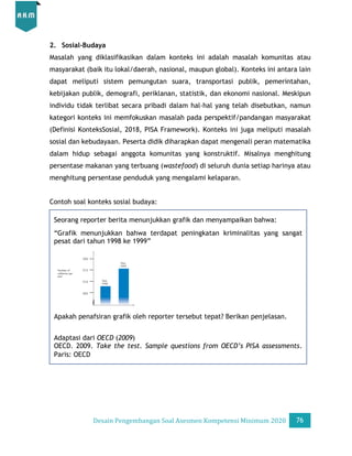 Desain Pengembangan Soal AKM