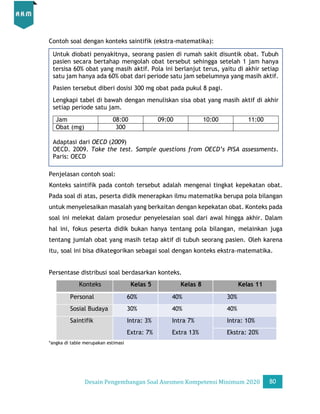 Desain Pengembangan Soal AKM