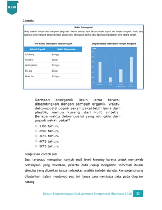 Desain Pengembangan Soal AKM