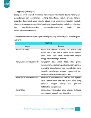 Desain Pengembangan Soal AKM
