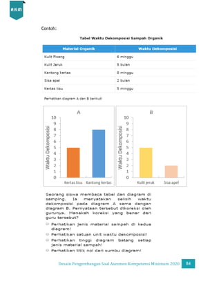 Desain Pengembangan Soal AKM