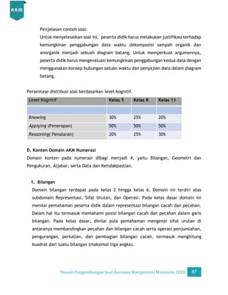 Desain Pengembangan Soal AKM