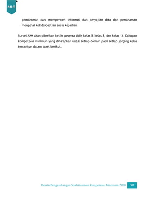 Desain Pengembangan Soal AKM
