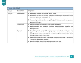 Desain Pengembangan Soal AKM