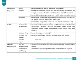 Desain Pengembangan Soal AKM