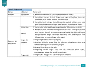 Desain Pengembangan Soal AKM