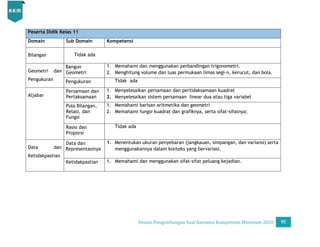 Desain Pengembangan Soal AKM