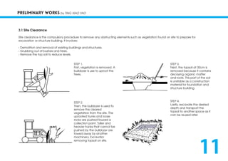 PRELIMINARY WORKS by TING XIAO YAO
3.1 Site Clearance
Site clearance is the compulsory procedure to remove any obstructing elements such as vegetation found on site to prepare for
excavation or structure building. It involves:
- Demolition and removal of existing buildings and structures.
- Grubbing out of bushes and trees.
- Remove the top soil to reduce levels.
STEP 1.
First, vegetation is removed. A
bulldozer is use to uproot the
trees.
STEP 2.
Then, the bulldozer is used to
remove the cleared
vegetation from the site. The
uprooted trunks and loose
rocks are pushed toward a
collection point. Taller and
heavier trunks that cannot be
pushed by the bulldozer are
towed away by another
machinery. Excavator
removing topsoil on site.
STEP 3.
Next, the topsoil at 30cm is
removed because it contains
decaying organic matter
and roots. This part of the soil
is unstable as a construction
material for foundation and
structure building.
STEP 4.
Lastly, excavate the desired
depth and transport the
topsoil to another space as it
can be reused later.
11
 