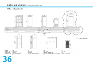 DOORS AND WINDOWS by ARRON GOH SWEE TIEN
7.1 Type of Doors On Site
36
 