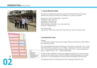 INTRODUCTION by NG PUI YAN
1.1 Group Members Detail
The tasks are efficiently  separated to ensure that the information and analysis
obtained are well documented. The delegation of topics is as follows:
Introduction of site and Site Safety - Ng Pui Yan
Preliminary works - Xiao Yao
Foundation - Ng Lek Yuen
Superstructure - Naim Rosli
Doors, Windows and Roofs - Arron Goh Swee Tien
Summary - Wajeeha Kahn
(From left to right:
Ng Lek Yuen, Ng Pui Yan, Naim Rosli, Ting Xiao Yao, Arron Goh and Mr. Tan)
1.2 Introduction to site
Address:
Lot 1074, Mukim Cheras, Daerah Hulu Langat, Selangor Darul Ehsan, Tetuan Maha-
jaya Property Sdn Bhd.
Our documented site consists of 84 terrace units (2 Floors – Type A 22’ x 70’) , 14 ter-
race units (2 Floors – Type A1 22’ x 70’ Varies) , 1 terrace unit ( 2 Floors – Type A2 26’
x 70’) , 36 townhouse (18 units 2 Floors) - Type TH (22’ x 70’) , 1 town house unit (2
Floors ) - Type TH 2 (22’ x 70’) , 1 electrical substation.
The site consists of different construction stages according to the units. Some unit
houses are at a phase where only the foundation and plumbing work is complet-
ed and so on. The topography of the site is fairly flat throughout the entire site.
The diagram shows the overall site plan of the ongoing construction site.
02
 