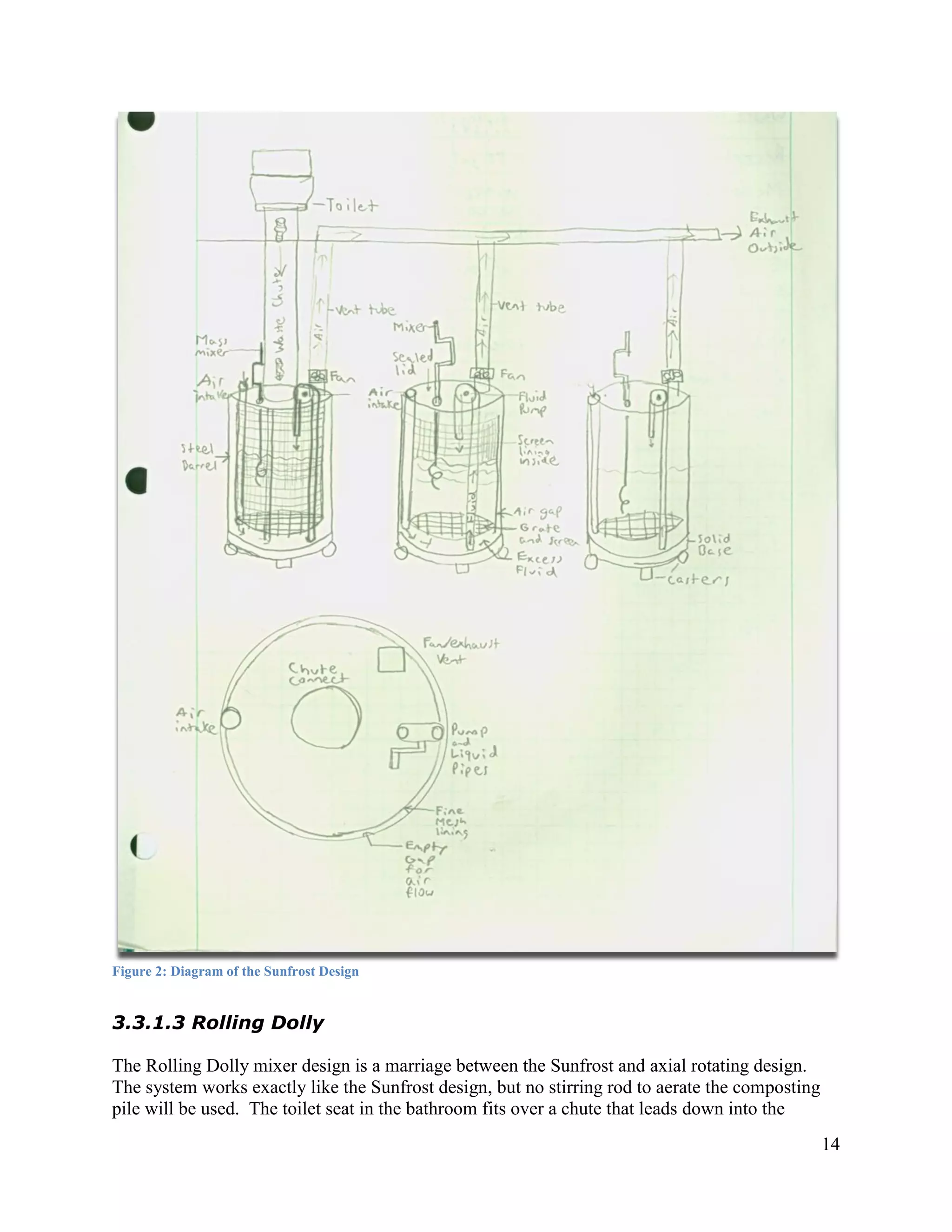 Figure 2: Diagram of the Sunfrost Design


3.3.1.3 Rolling Dolly

The Rolling Dolly mixer design is a marriage between the Sunfrost and axial rotating design.
The system works exactly like the Sunfrost design, but no stirring rod to aerate the composting
pile will be used. The toilet seat in the bathroom fits over a chute that leads down into the
                                                                                                  14
 