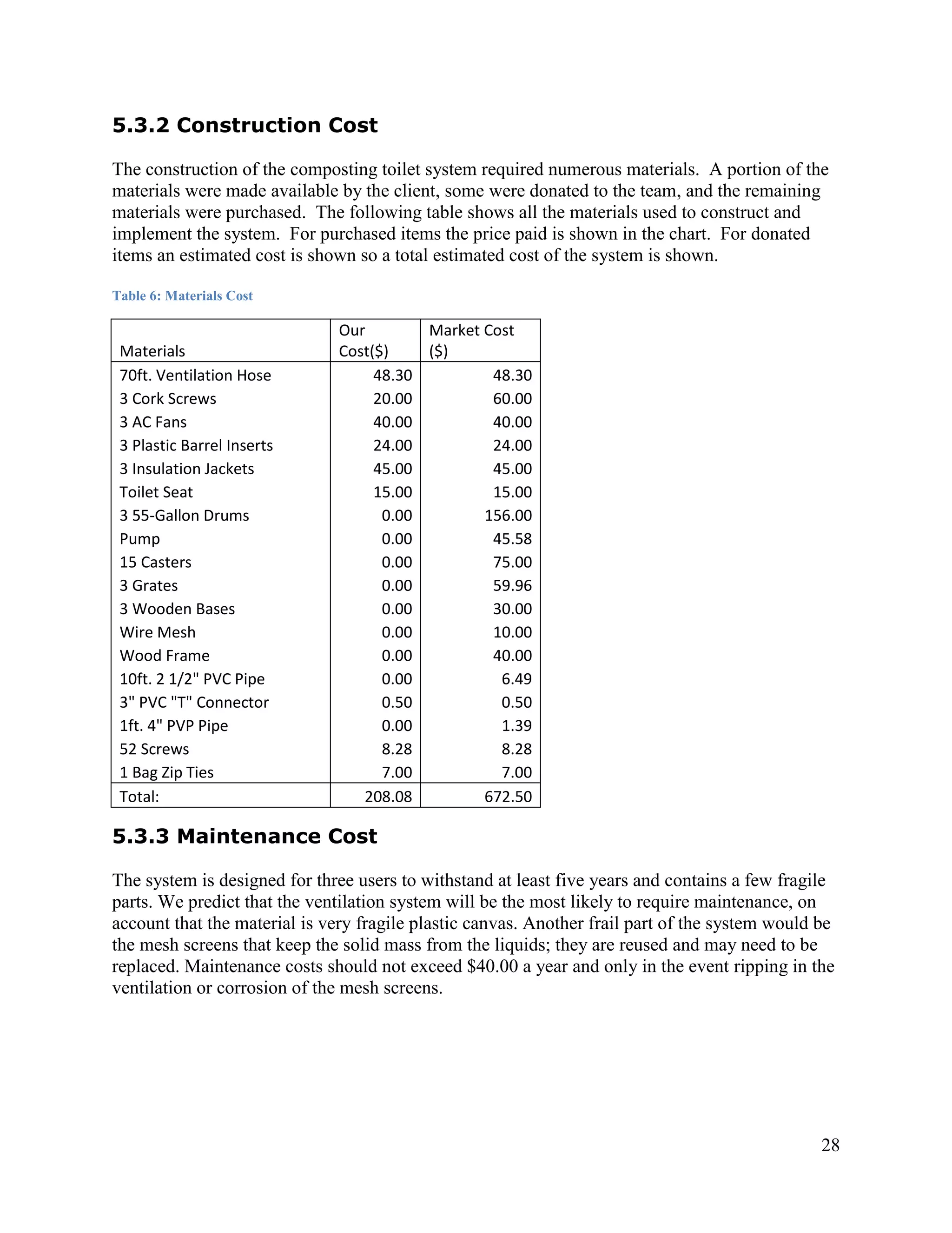 5.3.2 Construction Cost

The construction of the composting toilet system required numerous materials. A portion of the
materials were made available by the client, some were donated to the team, and the remaining
materials were purchased. The following table shows all the materials used to construct and
implement the system. For purchased items the price paid is shown in the chart. For donated
items an estimated cost is shown so a total estimated cost of the system is shown.

Table 6: Materials Cost

                               Our        Market Cost
 Materials                     Cost($)    ($)
 70ft. Ventilation Hose             48.30         48.30
 3 Cork Screws                      20.00         60.00
 3 AC Fans                          40.00         40.00
 3 Plastic Barrel Inserts           24.00         24.00
 3 Insulation Jackets               45.00         45.00
 Toilet Seat                        15.00         15.00
 3 55-Gallon Drums                   0.00        156.00
 Pump                                0.00         45.58
 15 Casters                          0.00         75.00
 3 Grates                            0.00         59.96
 3 Wooden Bases                      0.00         30.00
 Wire Mesh                           0.00         10.00
 Wood Frame                          0.00         40.00
 10ft. 2 1/2" PVC Pipe               0.00          6.49
 3" PVC "T" Connector                0.50          0.50
 1ft. 4" PVP Pipe                    0.00          1.39
 52 Screws                           8.28          8.28
 1 Bag Zip Ties                      7.00          7.00
 Total:                           208.08         672.50

5.3.3 Maintenance Cost

The system is designed for three users to withstand at least five years and contains a few fragile
parts. We predict that the ventilation system will be the most likely to require maintenance, on
account that the material is very fragile plastic canvas. Another frail part of the system would be
the mesh screens that keep the solid mass from the liquids; they are reused and may need to be
replaced. Maintenance costs should not exceed $40.00 a year and only in the event ripping in the
ventilation or corrosion of the mesh screens.




                                                                                                 28
 