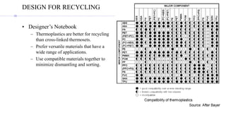 DESIGN FOR RECYCLING
• Designer’s Notebook
– Thermoplastics are better for recycling
than cross-linked thermosets.
– Prefer versatile materials that have a
wide range of applications.
– Use compatible materials together to
minimize dismantling and sorting.
 