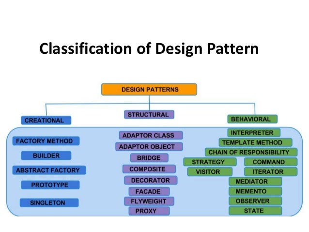 design pattern in software engineering software design patterns
