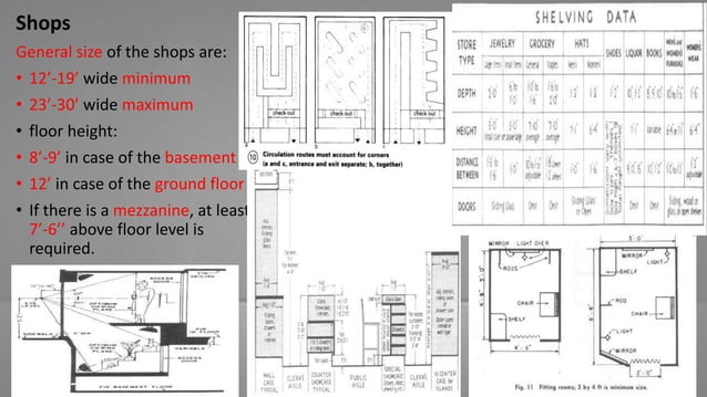Multicomplex and Commercial Complex | PPT