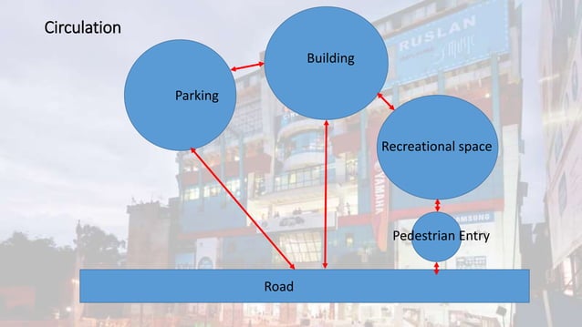 Multicomplex and Commercial Complex | PPTX