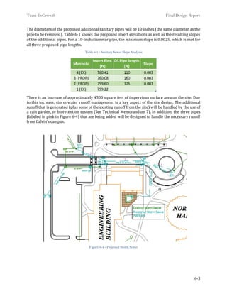 Final design report | PDF