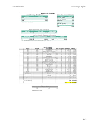 Final design report | PDF
