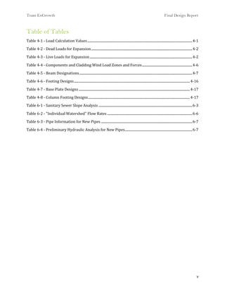Final design report | PDF